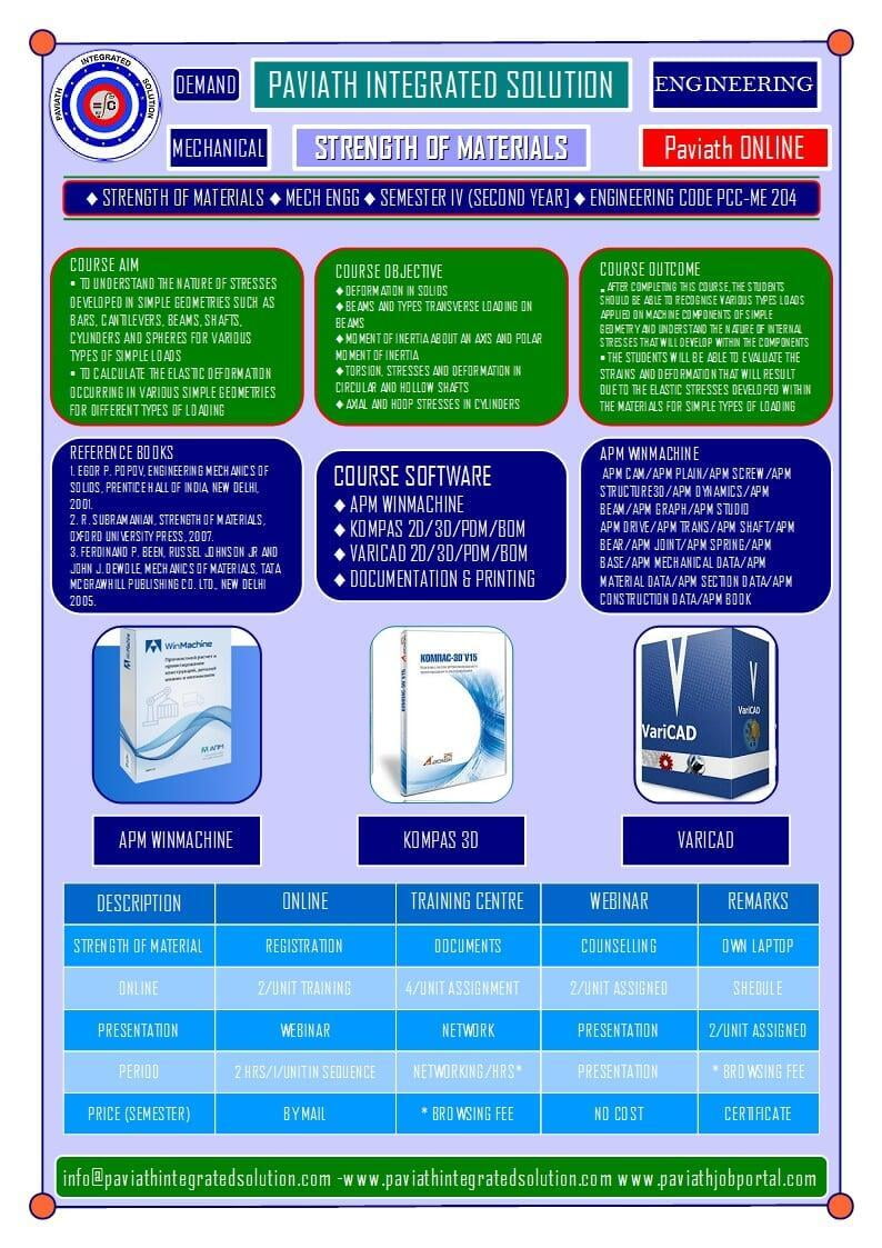 STRENGTH OF MATERIALS